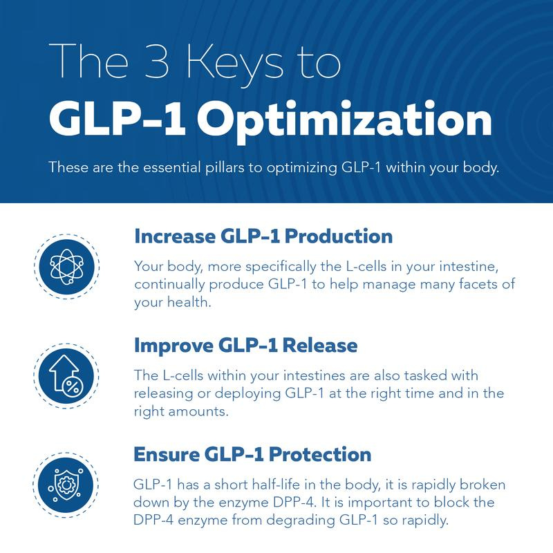 GLP-1 Activate Supplement