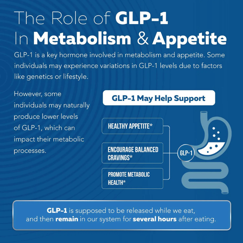 GLP-1 Activate Supplement