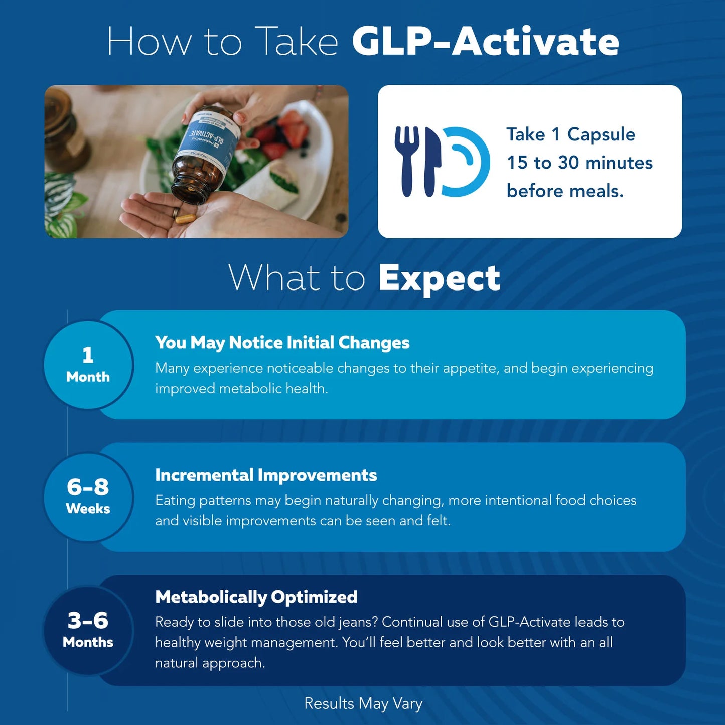 GLP-1 Activate Supplement